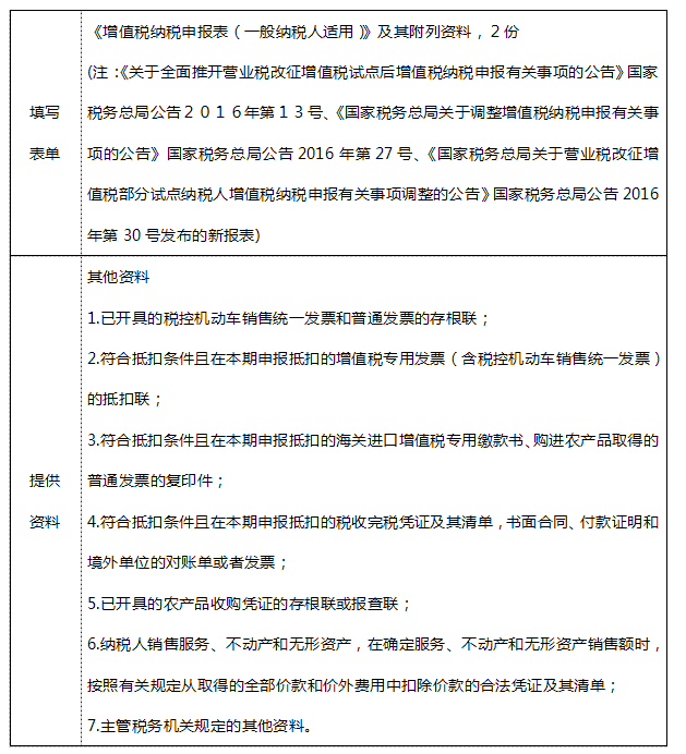 納稅申報(bào),知識,關(guān)鍵點(diǎn),都,在這里,一定,要看,