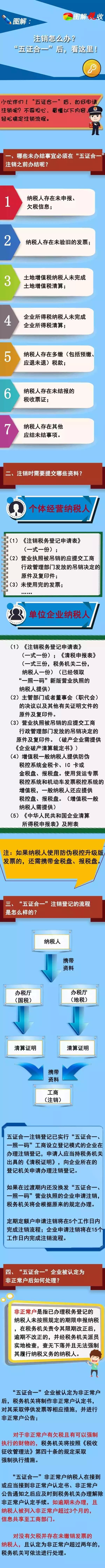 注銷(xiāo),怎么辦,“,五證合一,”,后,看,這里,