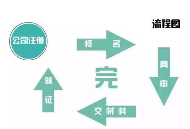 注銷(xiāo),一個(gè),公司,需,要多,少錢(qián),和,代價(jià),看完,
