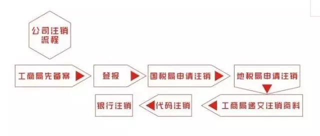 注銷(xiāo),一個(gè),公司,需,要多,少錢(qián),和,代價(jià),看完,